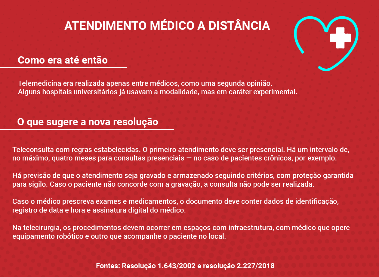 Telemedicina